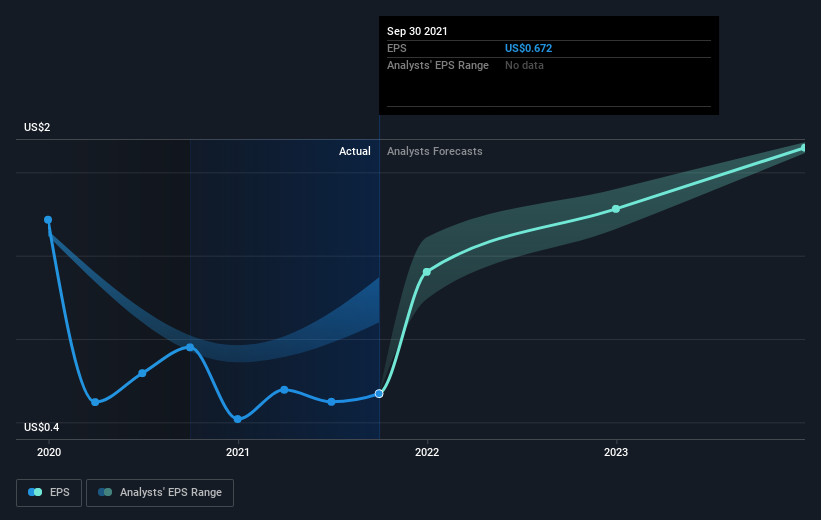 earnings-per-share-growth