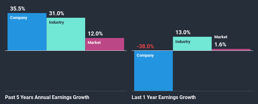 past-earnings-growth