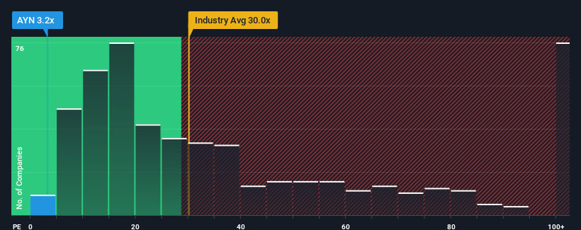 pe-multiple-vs-industry