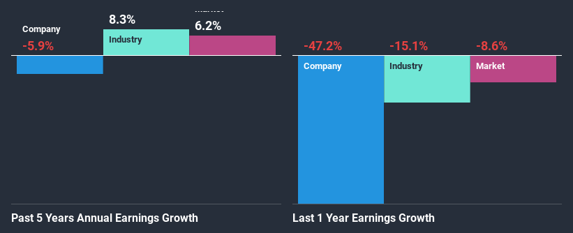 past-earnings-growth