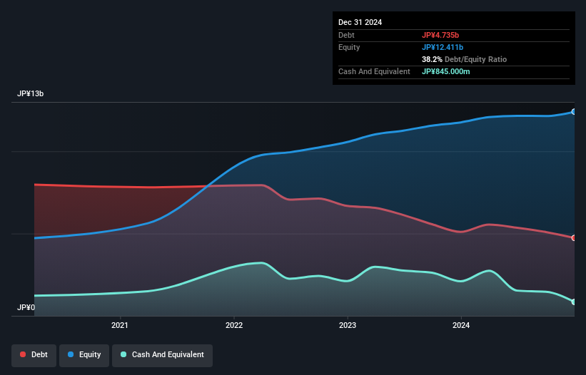 debt-equity-history-analysis