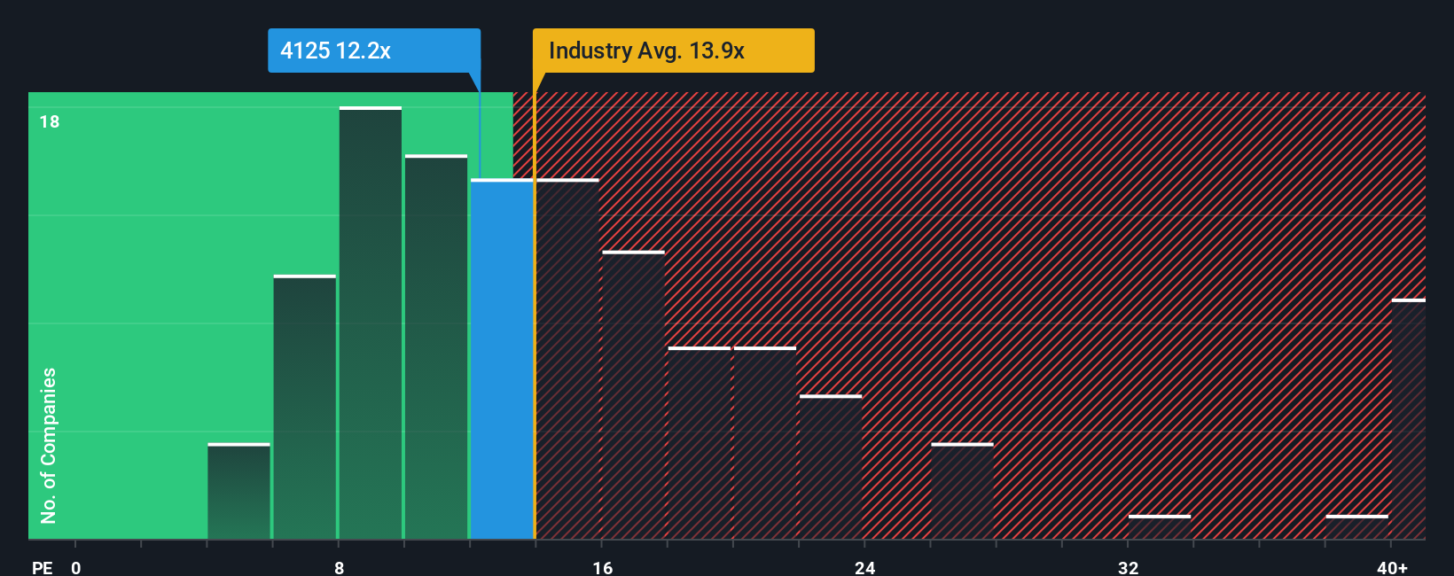 pe-multiple-vs-industry