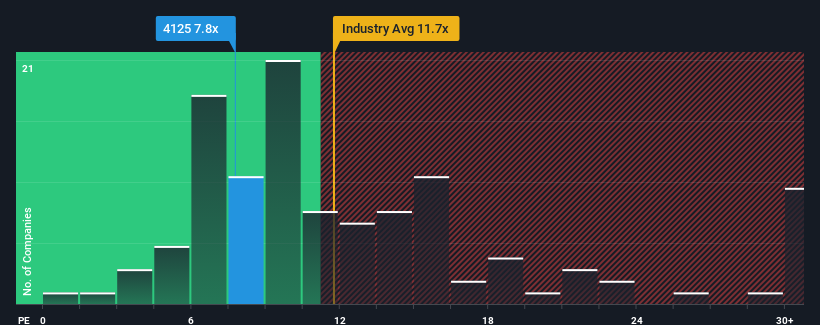 pe-multiple-vs-industry