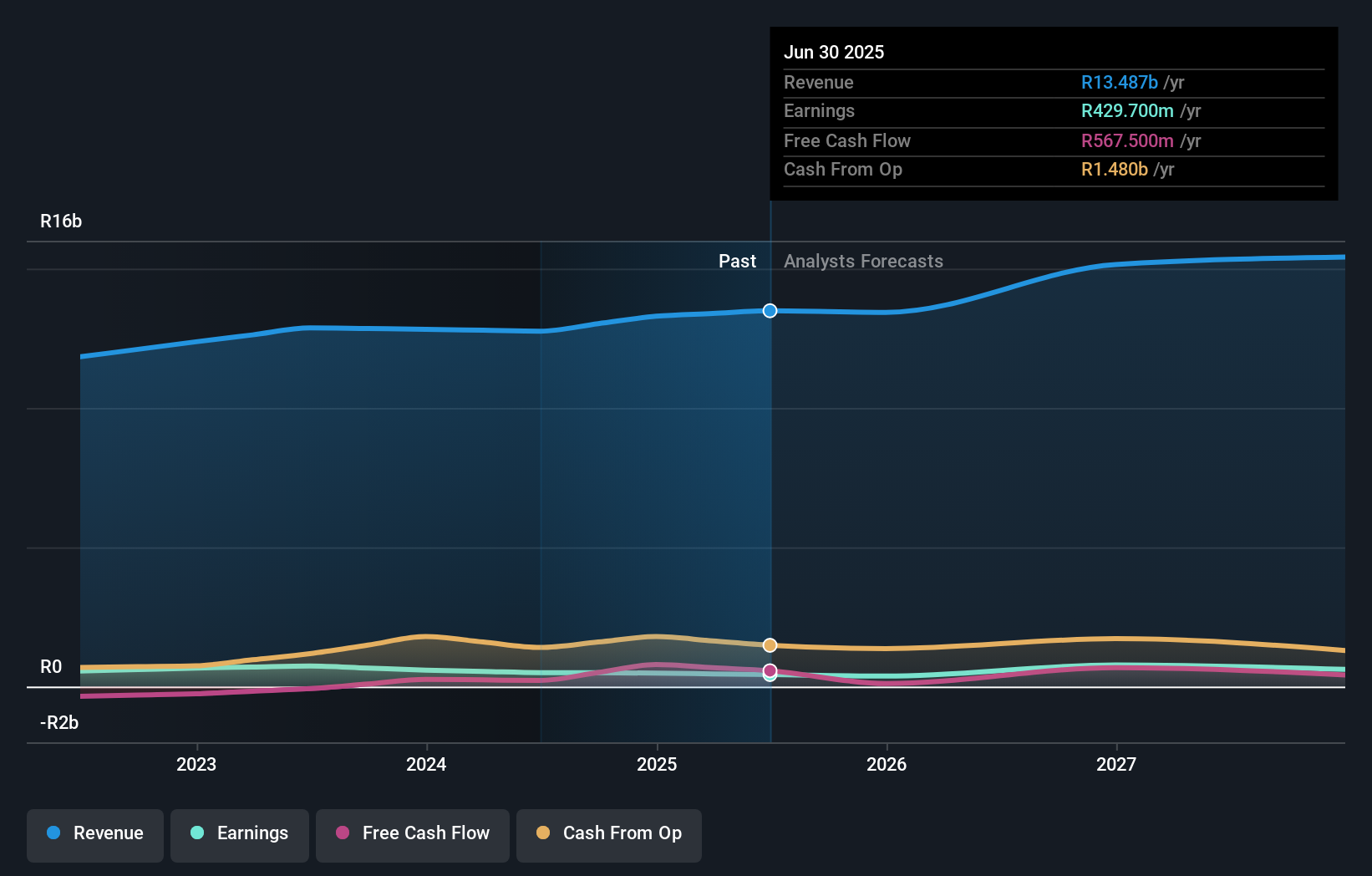 earnings-and-revenue-growth