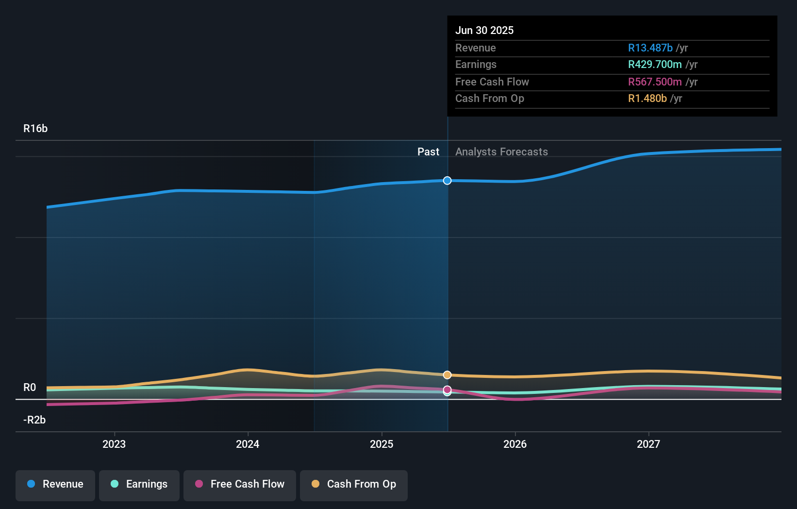 earnings-and-revenue-growth