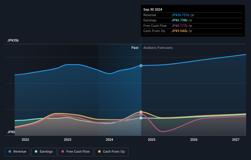 earnings-and-revenue-growth