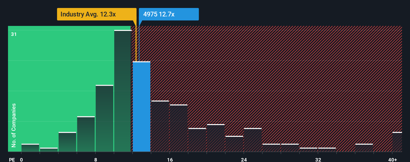 pe-multiple-vs-industry