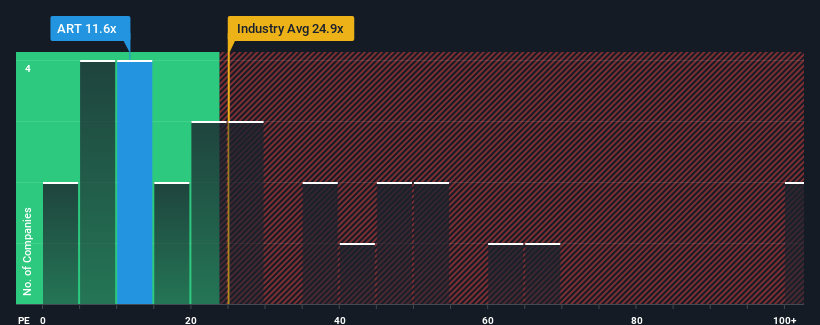 pe-multiple-vs-industry