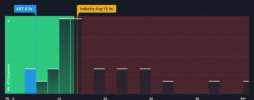 pe-multiple-vs-industry