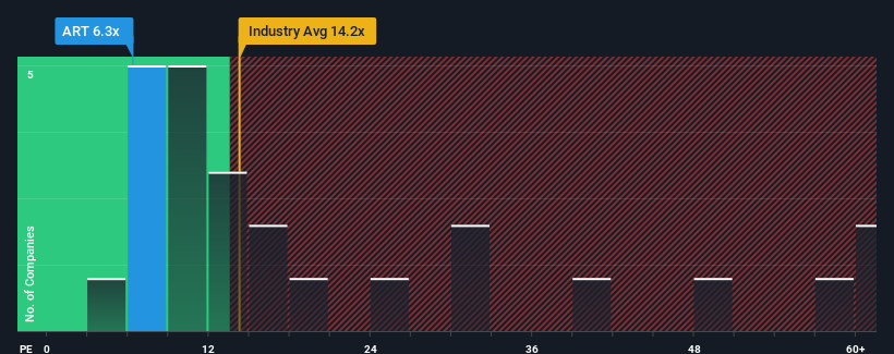 pe-multiple-vs-industry