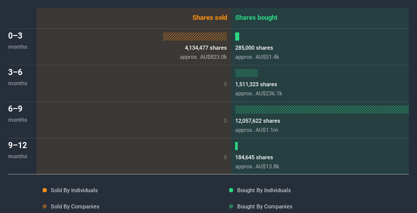 insider-trading-volume