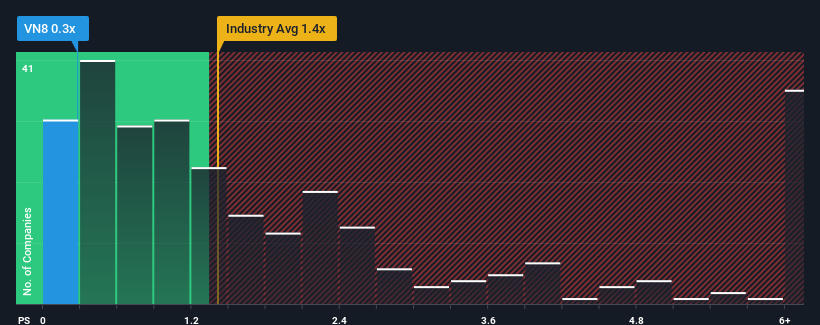 ps-multiple-vs-industry