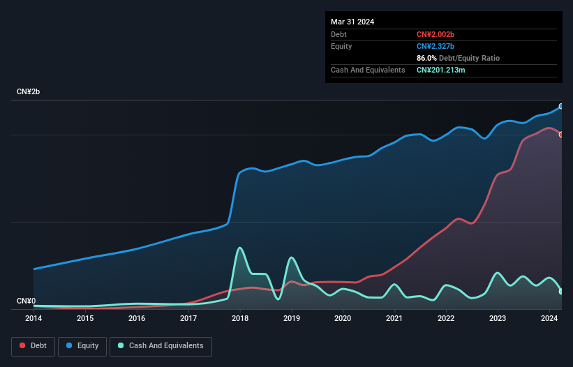 debt-equity-history-analysis