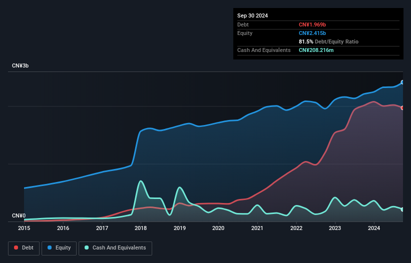 debt-equity-history-analysis