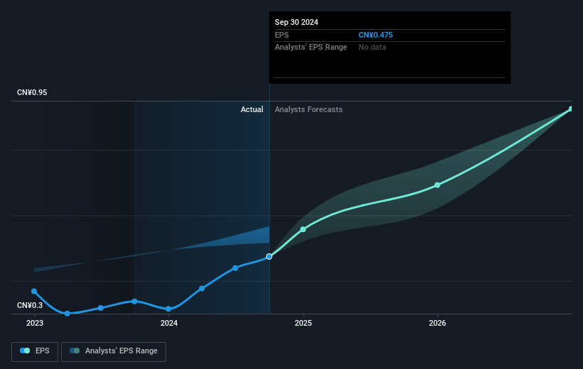 earnings-per-share-growth