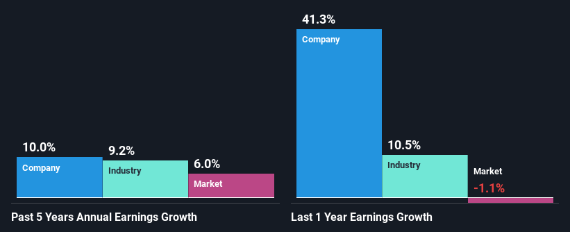 past-earnings-growth