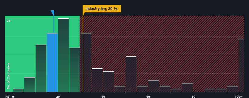 pe-multiple-vs-industry