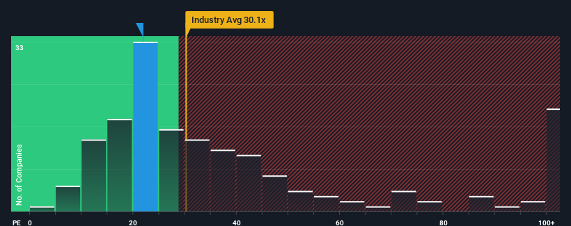 pe-multiple-vs-industry