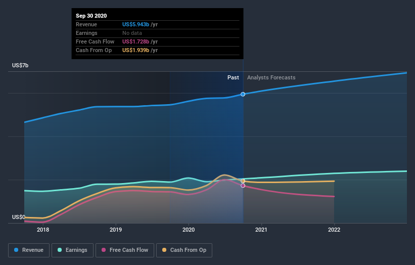 T. Rowe Price Group, Inc. Beat Analyst Estimates: See What The ...