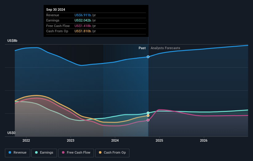 earnings-and-revenue-growth