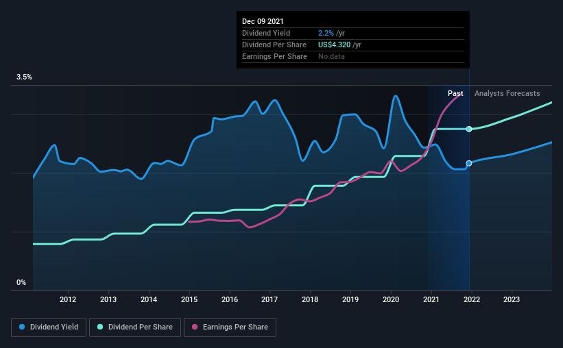 T. Rowe Price Group, Inc. (NASDAQ:TROW) Looks Like A Good Stock, And It ...