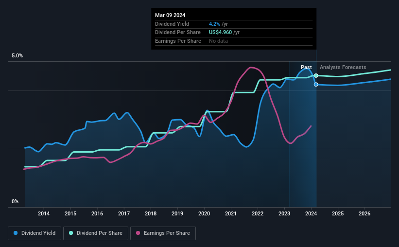 Should Investors Look At T. Rowe Price Group, Inc. (NASDAQTROW