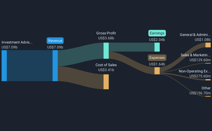 revenue-and-expenses-breakdown