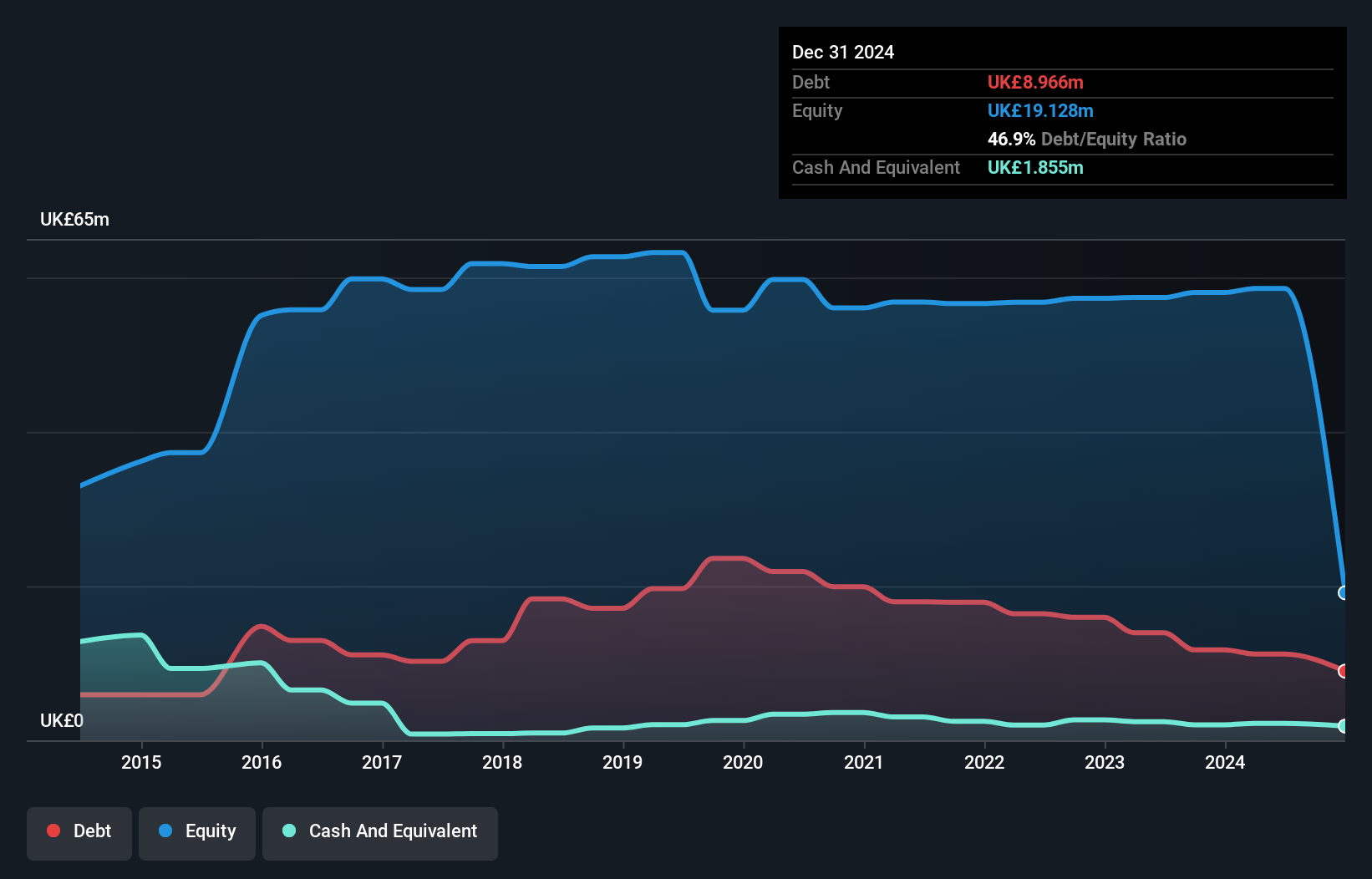 debt-equity-history-analysis