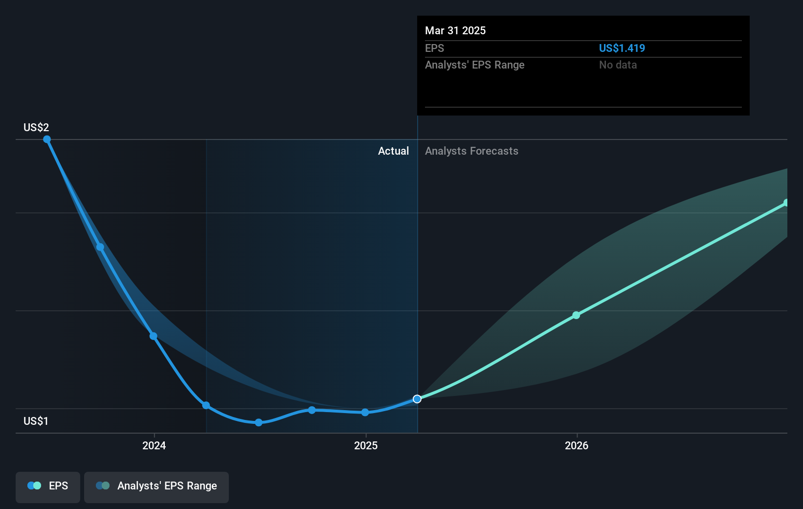 earnings-per-share-growth