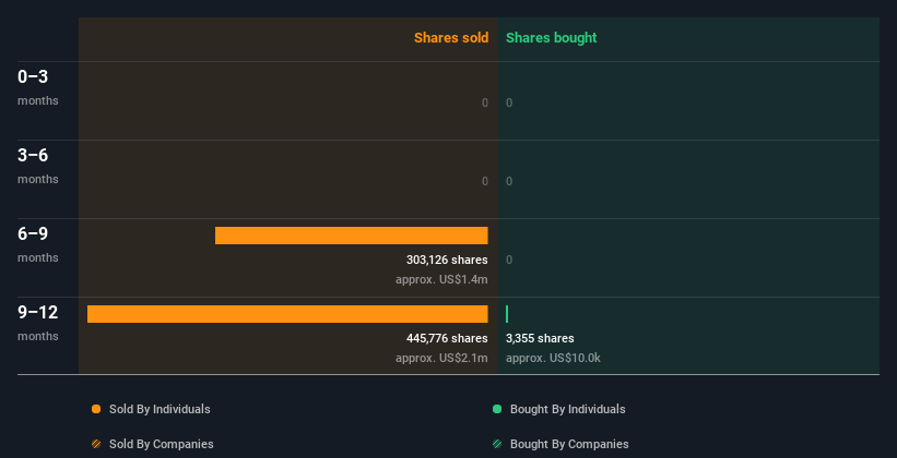 insider-trading-volume