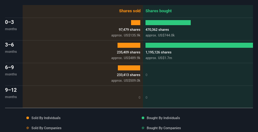 insider-trading-volume