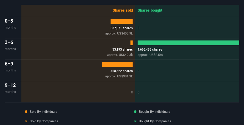 insider-trading-volume