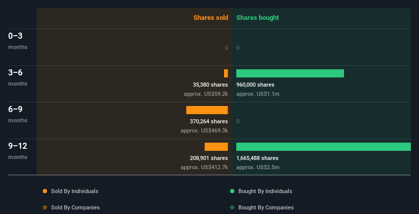 insider-trading-volume