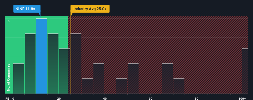 pe-multiple-vs-industry