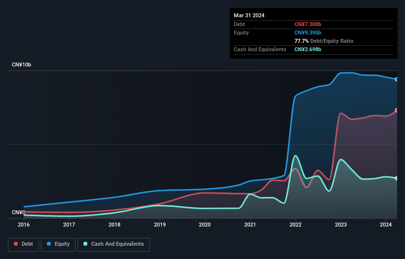 debt-equity-history-analysis