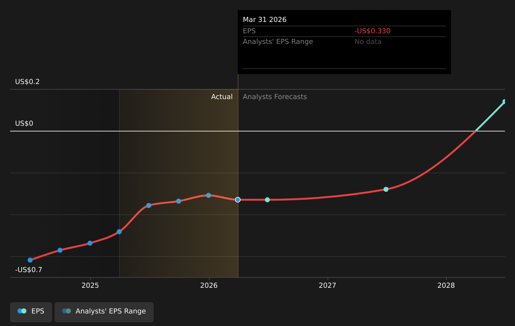 earnings-per-share-growth