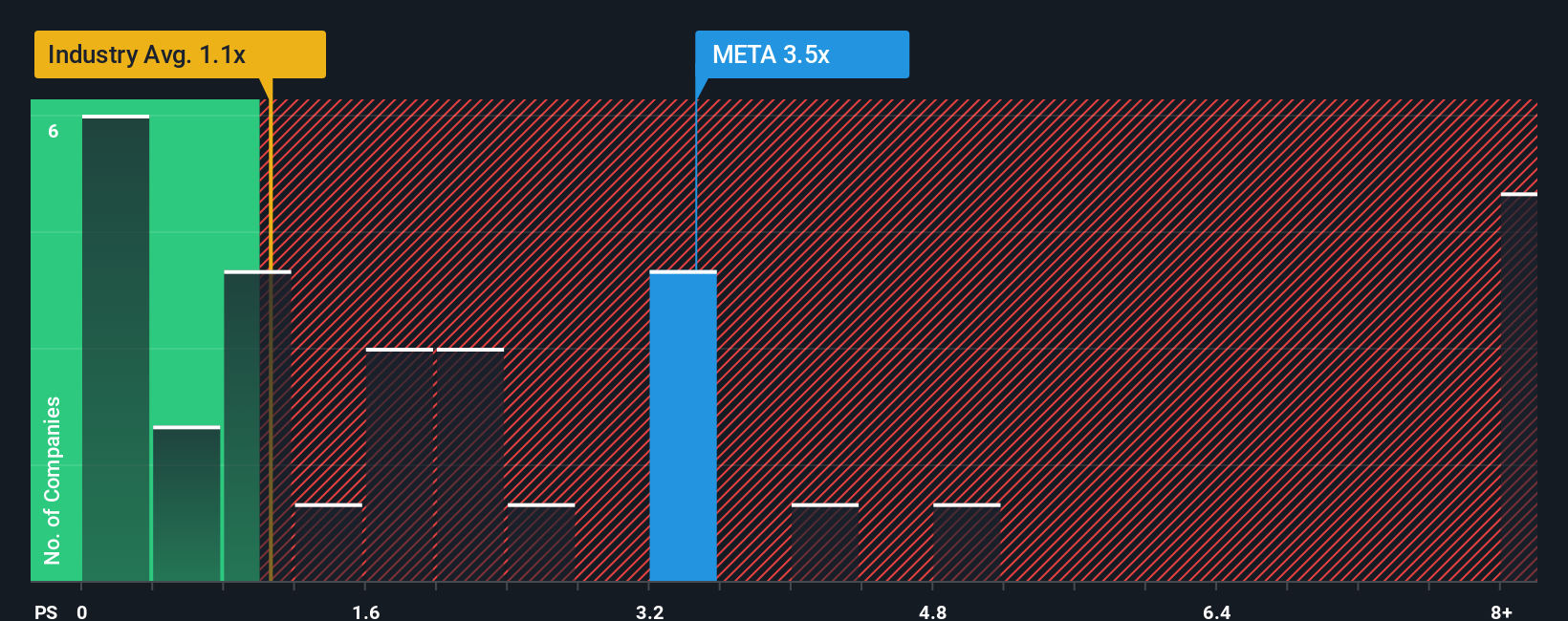 ps-multiple-vs-industry