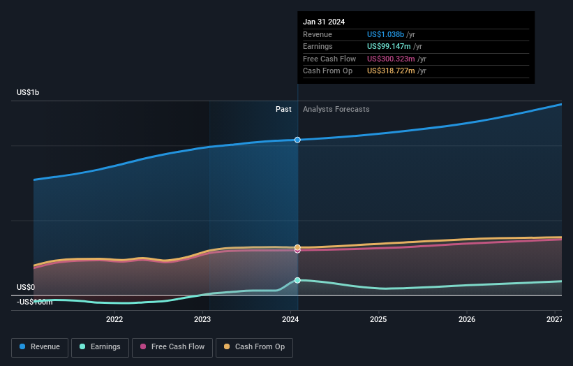 earnings-and-revenue-growth