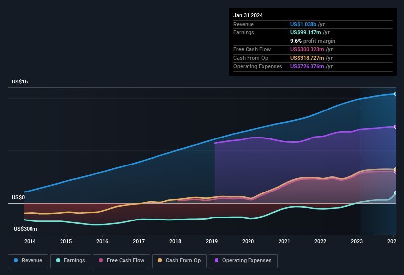 earnings-and-revenue-history