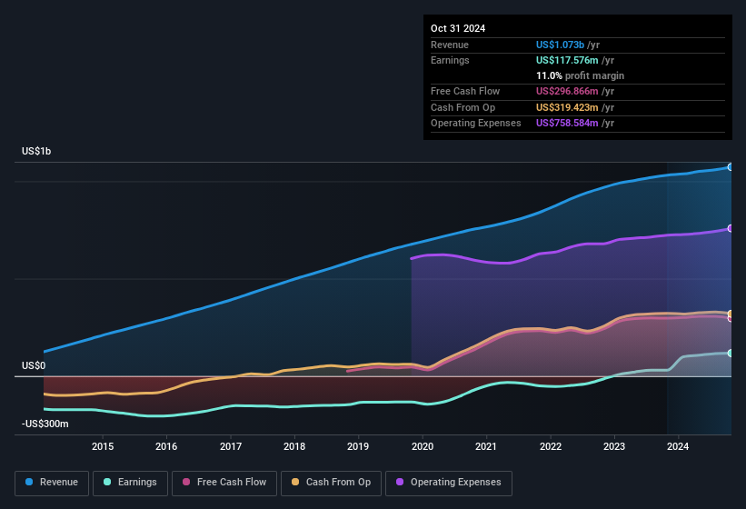 earnings-and-revenue-history