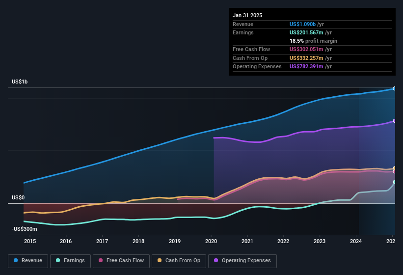 earnings-and-revenue-history