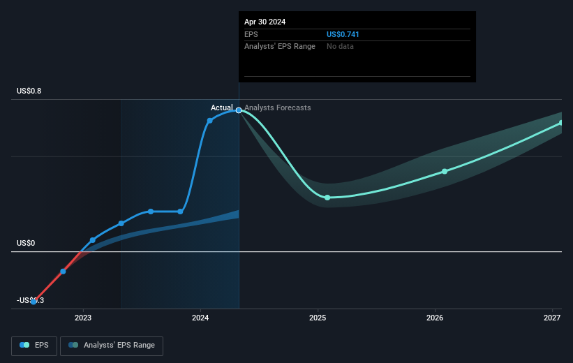 earnings-per-share-growth