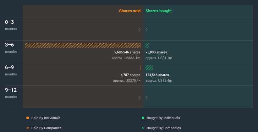 insider-trading-volume