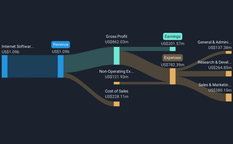 revenue-and-expenses-breakdown