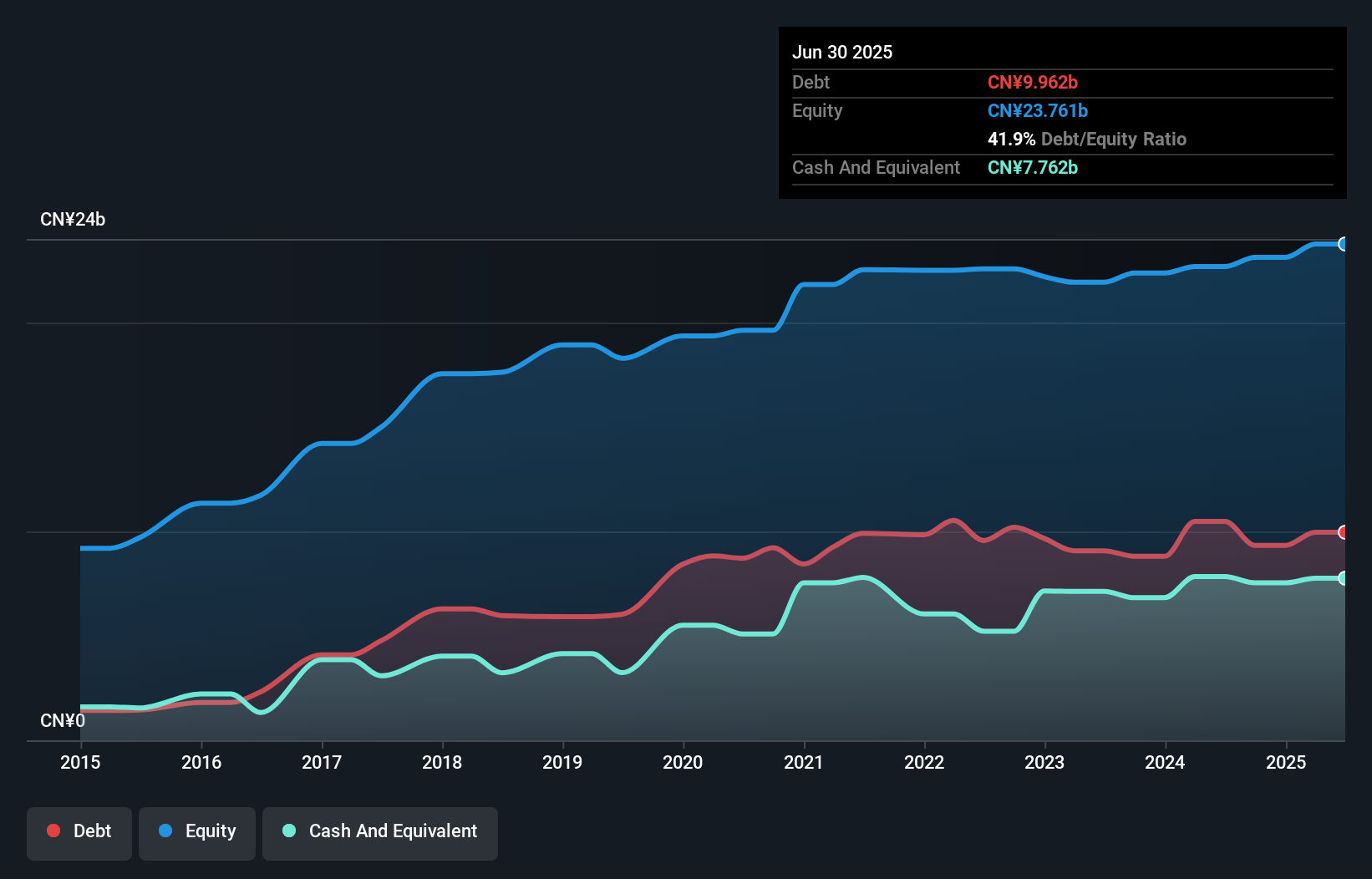 debt-equity-history-analysis