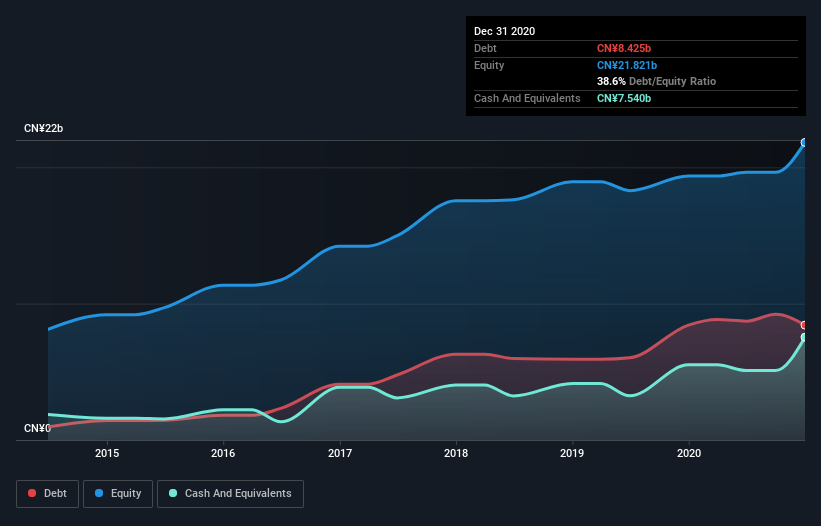 debt-equity-history-analysis