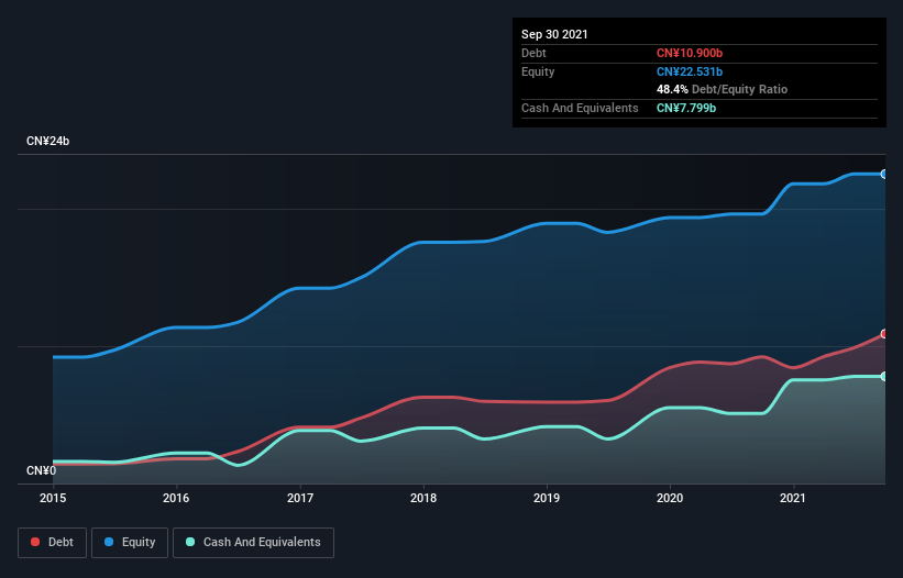 debt-equity-history-analysis