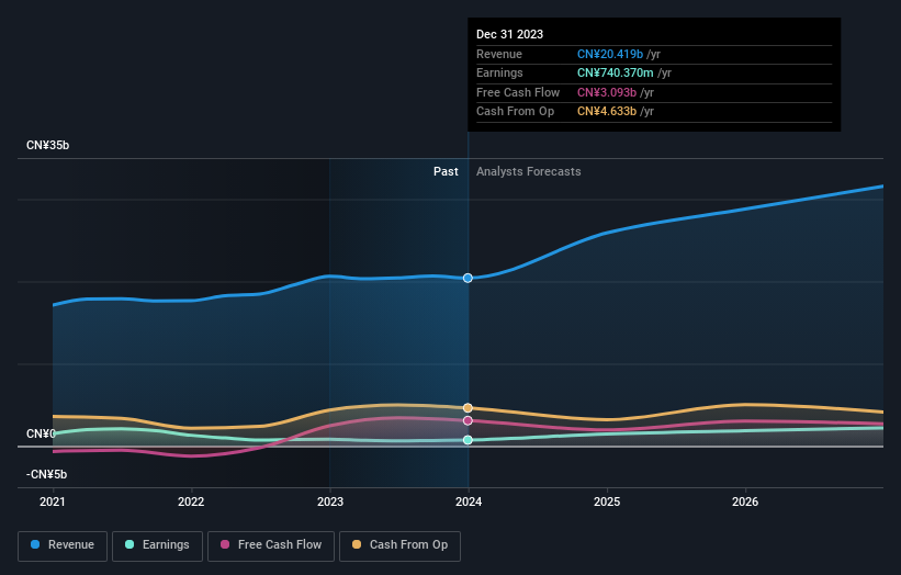 earnings-and-revenue-growth