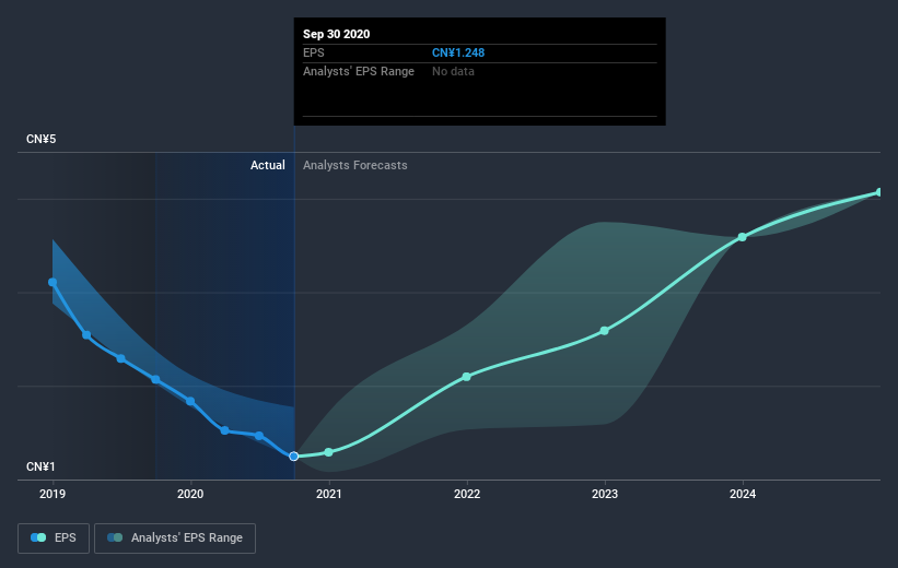 earnings-per-share-growth