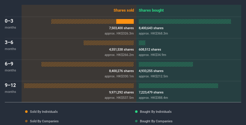 insider-trading-volume